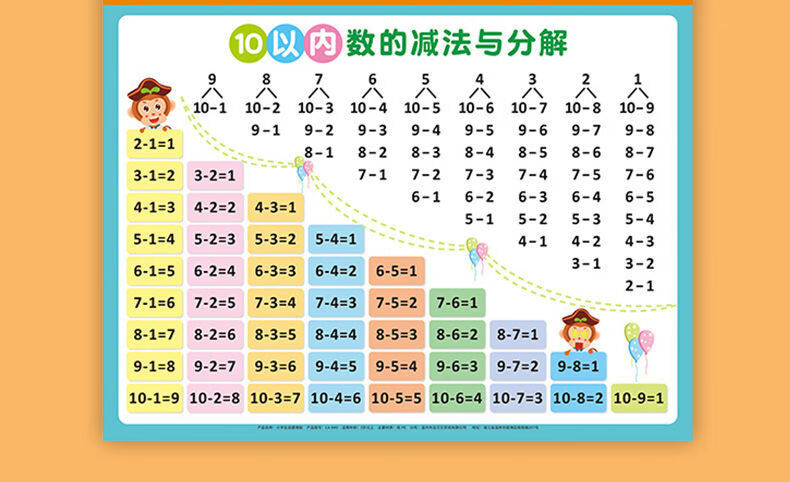 十10以內加減法口訣表掛圖幼兒園兒童數學110數的分解與組成牆貼6張