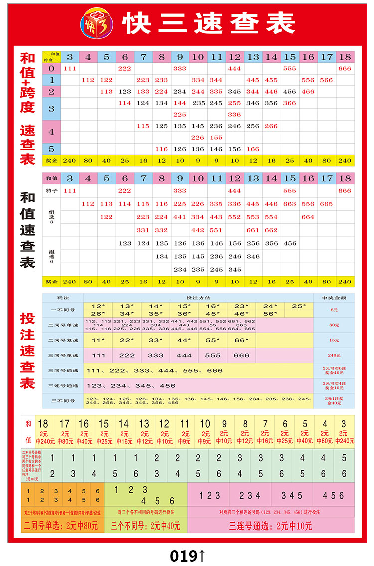 安徽快三分布走势图图片