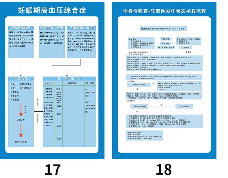 宏爵醫院搶救室急救流程步驟掛畫過敏性窒息休克反應圖心肺復甦中毒