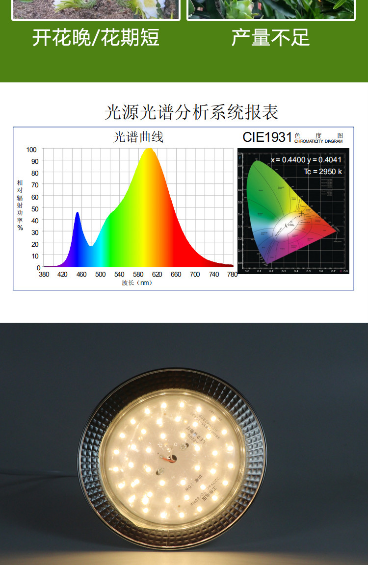 全光谱植物生长灯 草莓葡萄专用灯15w-土豪金款 全光谱 红光【图片