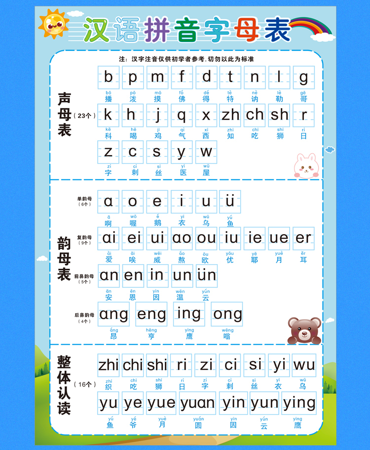 一年级汉语拼音字母表墙贴小学拼读训练声母韵母整体认读音节挂图汉语