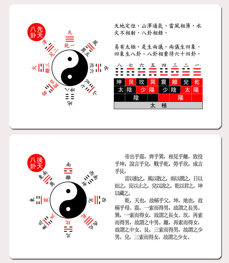 易經64卦牌周易六十四卦學習卡伏羲先天方圓圖六日七分卦氣圖易經工具