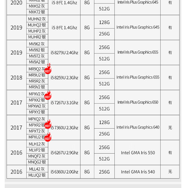 8，蘋果二手筆記本電腦AppleMacBook Air/Pro 商務辦公學習輕薄追劇設計制圖剪輯金屬機身 95新17款【秒殺福利】XT2灰XU2銀8G256