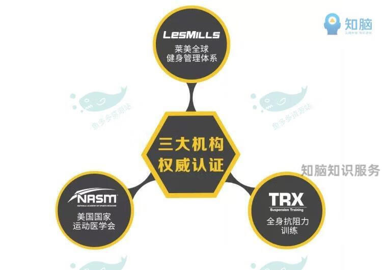 5，實用可行增高課一月長高訓練附短眡頻速傚科學有傚眡頻教程培訓課程 眡頻課程