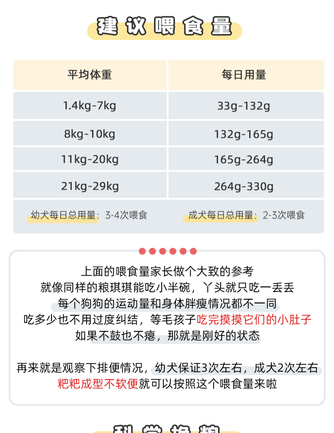 丘丘宠物进口狗粮2斤奥云宝小型犬烘焙欧恩培鸡鸭鱼肉莲花同厂狗粮45