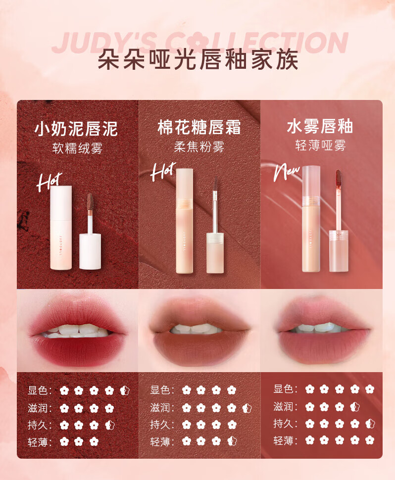 橘朵（Judydoll）水雾唇釉 口红唇膏显白滋润 生日礼物女【达人专享】 1ml M01小杏运 2.2g