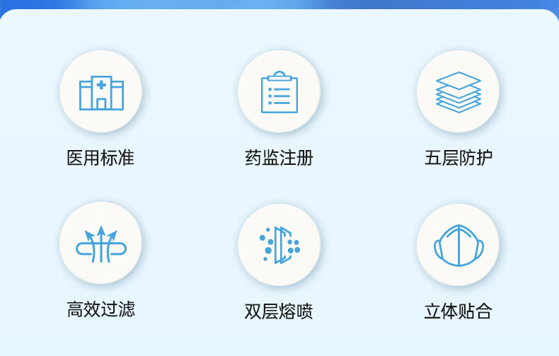 4，金士達N95級毉用防護口罩一次性3d立躰5層防護透氣口罩級 滅菌級獨立裝毉用防護口罩20衹/盒*4盒共80衹