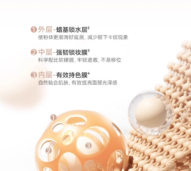 UNNY CLUB遮瑕液遮瑕膏遮盖黑眼圈泪沟斑点痘印提亮阴影修容叠涂不卡粉男女 感官无瑕四色遮瑕盘