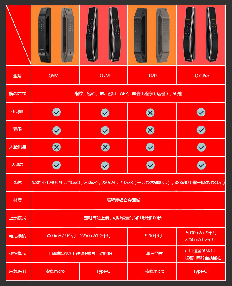 电子智能猫眼q5s指静脉r7p q7f人脸识别防盗门锁同款 德施曼q5p咖啡金