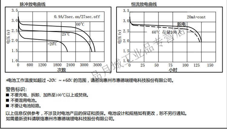 3，一次性鋰錳電池 CR17505 3V 智能水表儀表菸感器燃氣表電池S