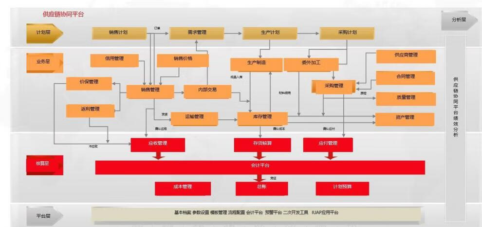 18，智慧供應鏈解決方案數字化供應鏈智能化建設供應鏈方案例素材資料 智慧供應鏈解決方案數字化供應鏈智能化建設供應鏈方案