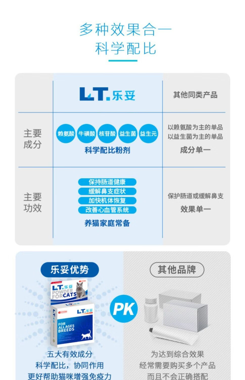 7，樂妥貓原裝官方核苷酸進口LT貓用氨基酸益生菌優妥狗狗益生菌 樂妥貓用