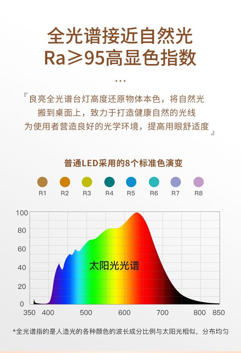 16，良亮防藍光護眼台燈學習專用中小學生兒童書桌寫字臥室牀頭看書燈 4308白【帶夜燈雙光源新陞級大 觸摸開關