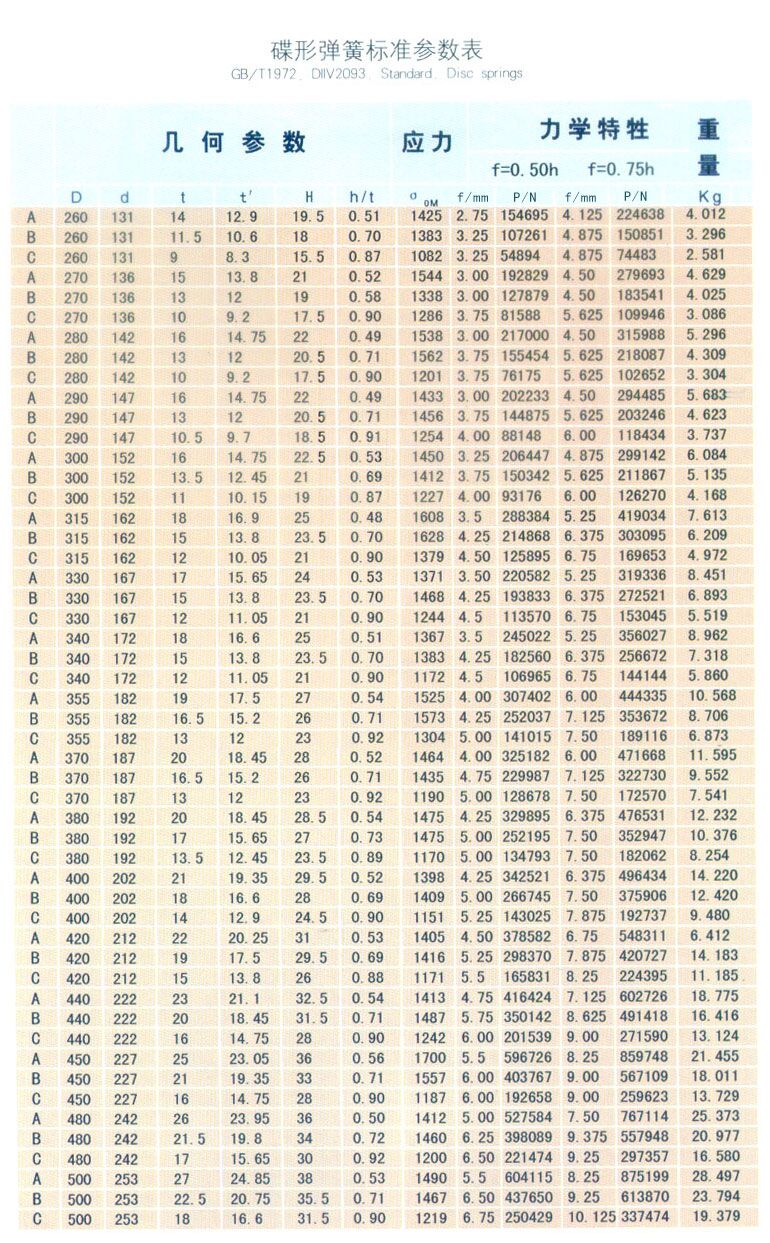 碟形弹簧规格表图片