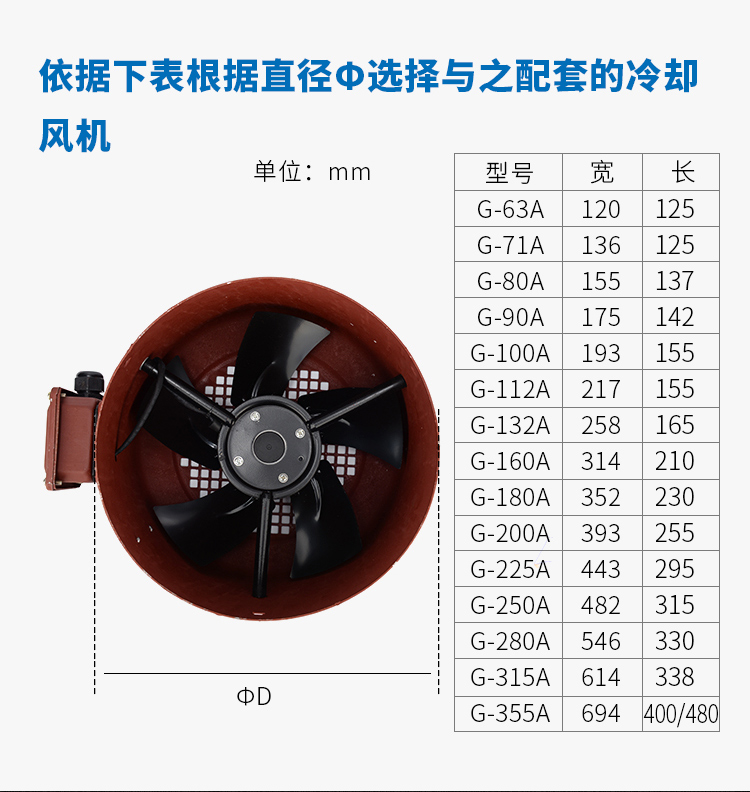 变频电机通风机轴流散热风扇380v冷却风机变频电机风机电机散热风扇g