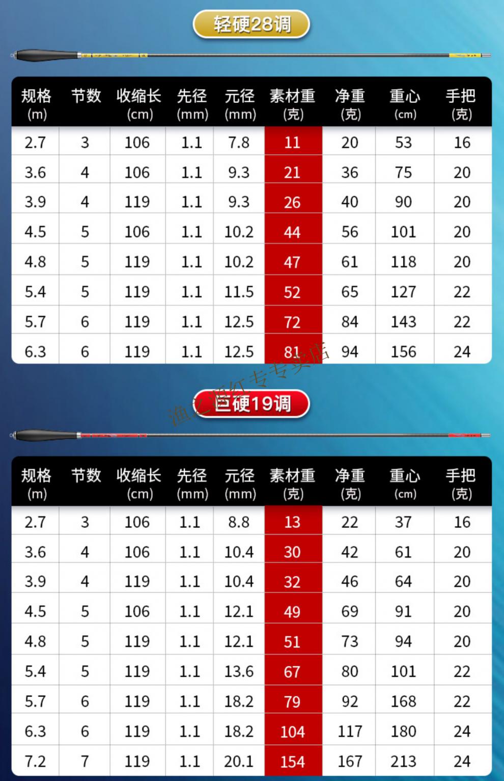 渔之源旗下鱼竿手杆进口鲫鱼竿超轻超细超硬28调19综合十大台钓鱼杆