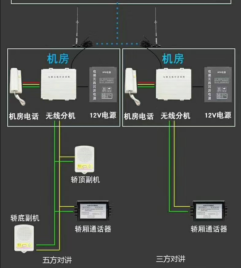 电梯三方通话接线图图片