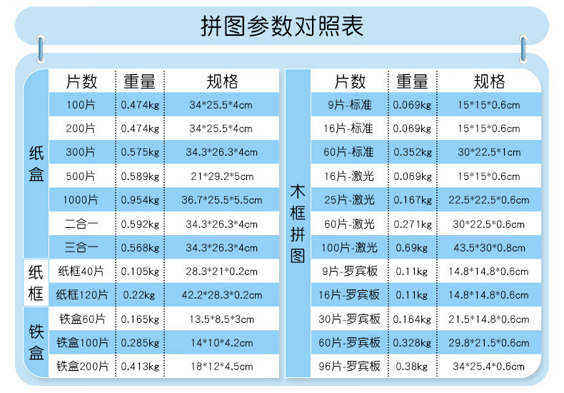拼图参数对照表