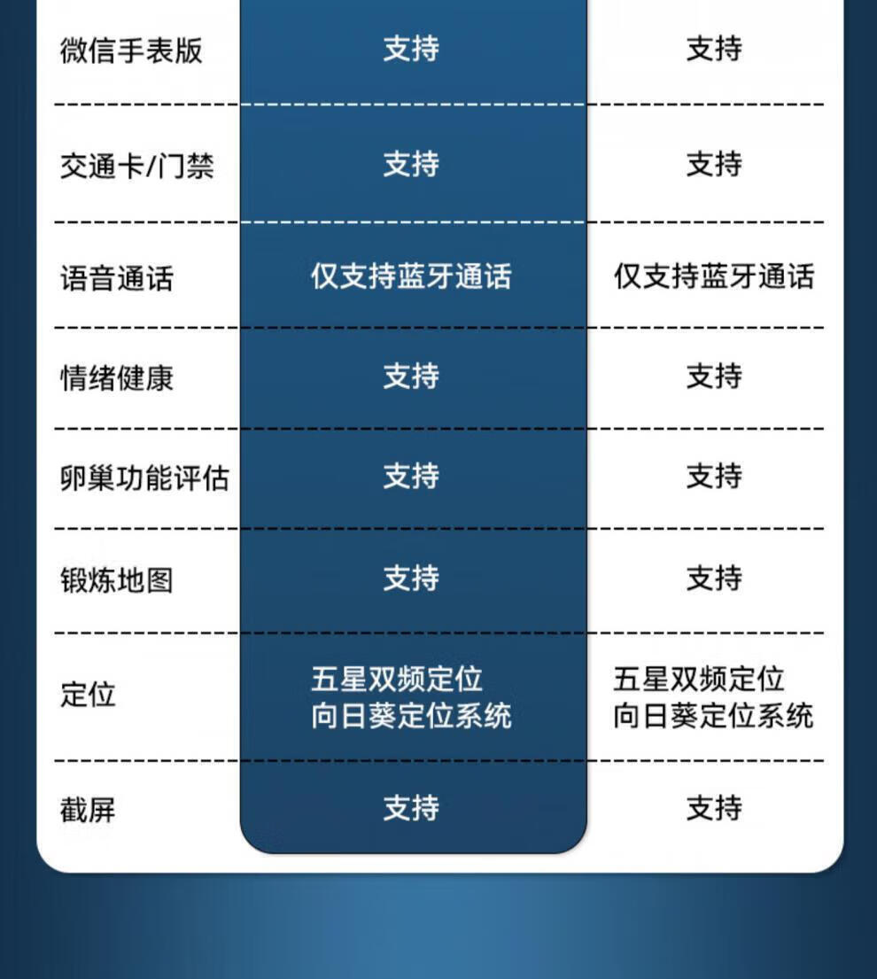 单击选择,双击查看大图