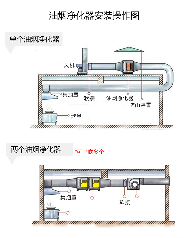 油烟净化器结构示意图图片