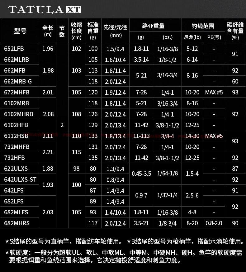 O1CN01HYOqZt1hBVrCi6lPv_!!2708234239.jpg