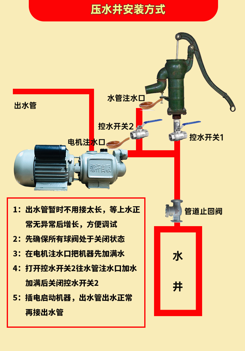 螺杆自吸泵 图解图片