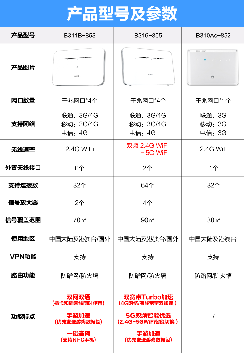 華為huawei官方華為4g無線路由器2pro插卡通wifi轉有線b311宿舍家用