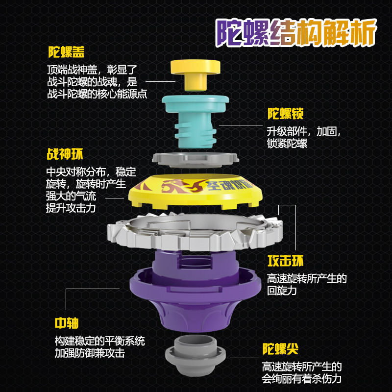 拉条陀螺玩法图片