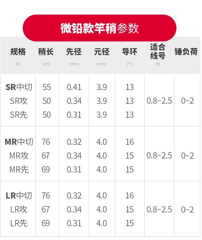 达瓦筏竿旗舰同款桥筏竿筏钓竿套装海钓超轻筏竿近海