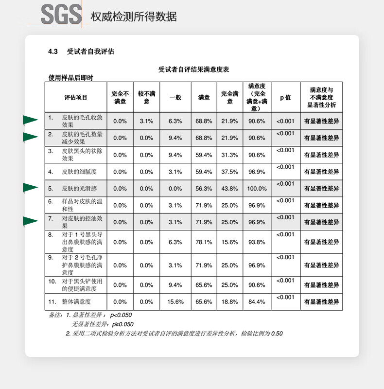 柏翠丝去黑头鼻贴黑头贴套盒黑头导出液男女去黑白头闭口清洁毛孔鼻头贴 6组+人体工学黑头铲 1个