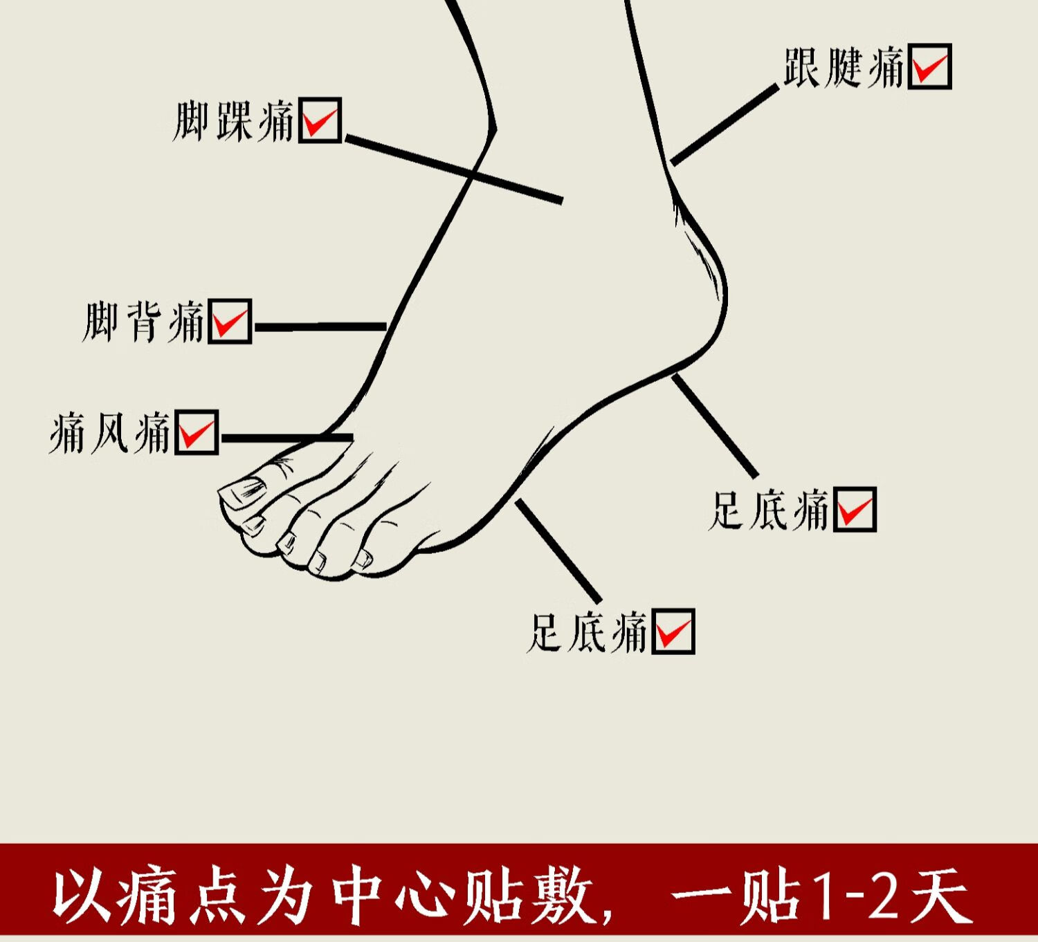 足底筋膜炎的位置图图片