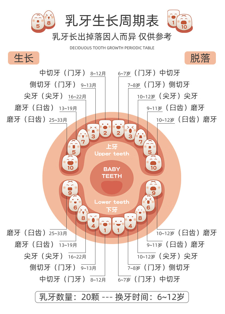 乳牙纪念盒防氧化 乳牙收纳盒乳牙纪念盒女孩宝宝牙齿收藏胎发保存