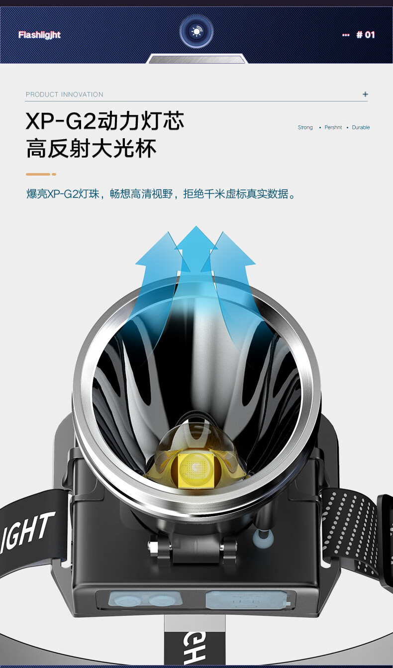 旗舰德国进口品质头灯强光超亮大功率户外超长续航矿充电头戴式手电筒