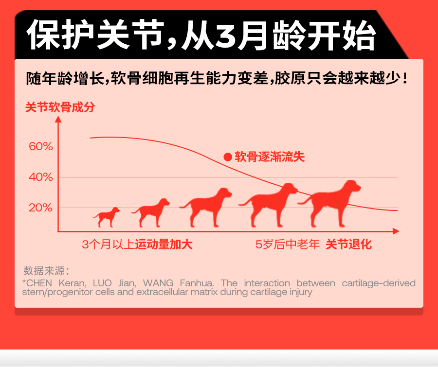 5，貝幸寵物鯊魚硫酸軟骨素鈣片折耳貓咪狗狗喫的專用關節骨膠原蛋白 【小分子骨膠原】鯊魚軟骨素(1g*90粒/瓶) 1瓶 【單瓶試用裝】