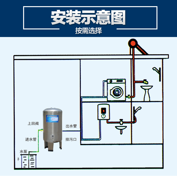 家用全自动无塔供水器 不锈钢压力罐水泵用水塔水箱自来水增压器 加厚