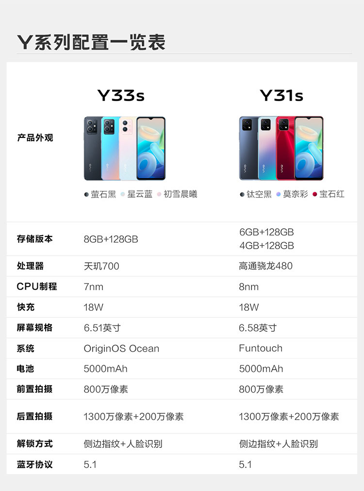 ×60vivo参数图片