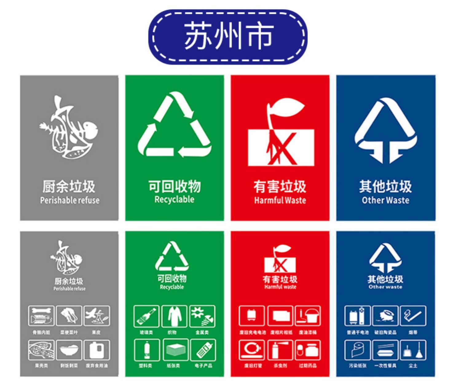 溪沫城市垃圾分类标识贴纸垃圾桶标签可回收不可回收厨余垃圾干湿干