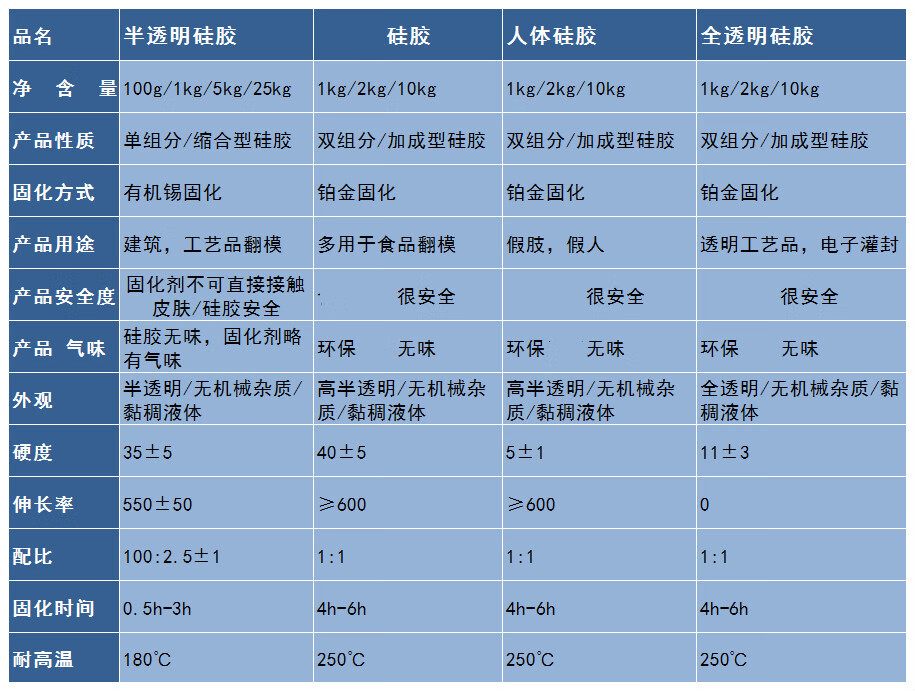 液体硅胶手工diy半透明铂金人体ab翻模硅胶 模具硅胶液体原材料 半