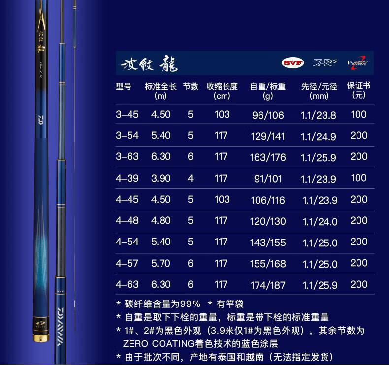 达瓦鱼竿波纹龙波纹龙鱼竿28调钓鱼竿碳素钓竿手竿波纹鲤28调至7点2米