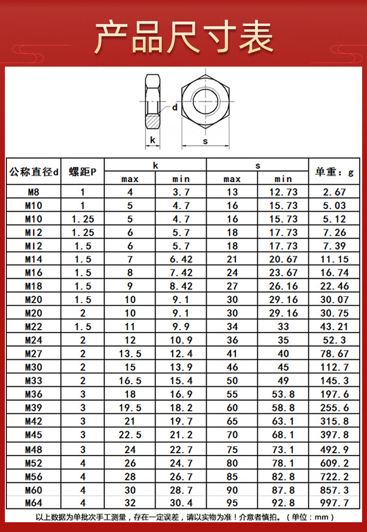 细牙反牙薄六角螺母反丝细扣螺丝帽m8m10m12m14m80厘m2720厚度13mm2个