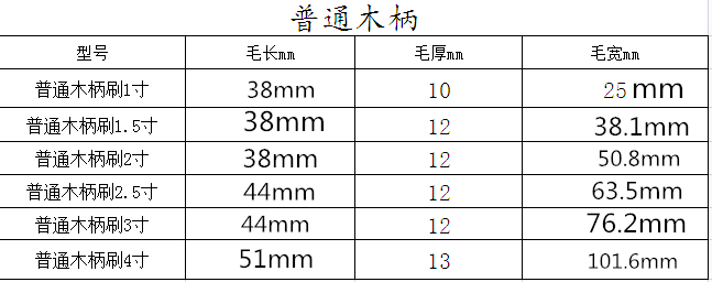 猪毛刷毛油漆刷胶水刷清洁刷耐高温烧烤刷1寸2寸3寸4寸 特级加厚加长