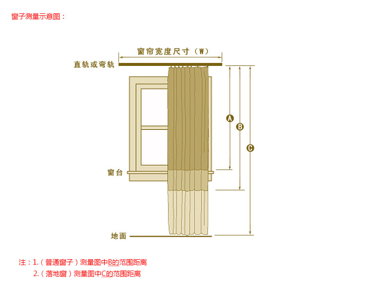 窗帘平面图怎么表示图片