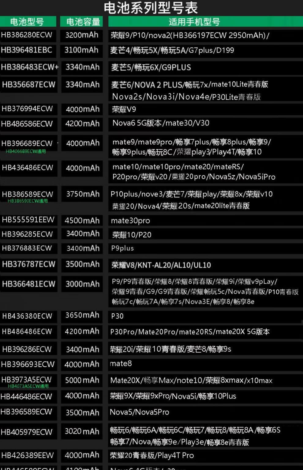 适用华为nova4 4e 5i 5z 3i 2s 6 pro手机电池型号电板大容量原装