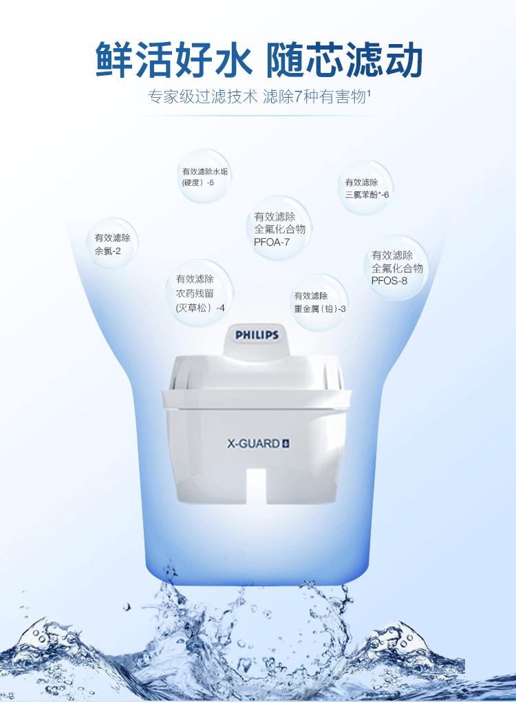 飛利浦(philips)淨水器淨水壺廚房自來水過濾壺便攜濾水器家用大容量