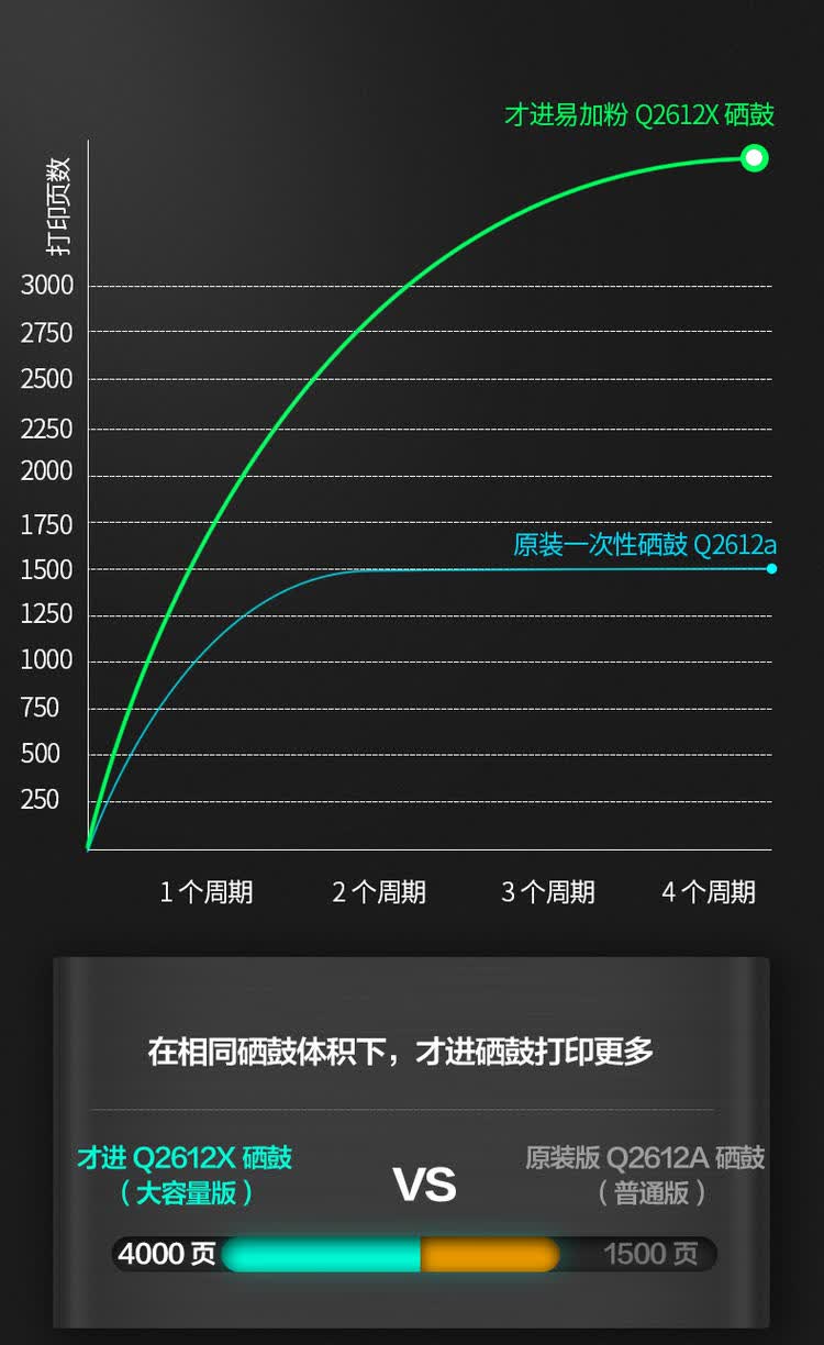 惠普适用于惠普打印机q2612a硒鼓hp1020plusm1005佳能2900易加粉墨盒