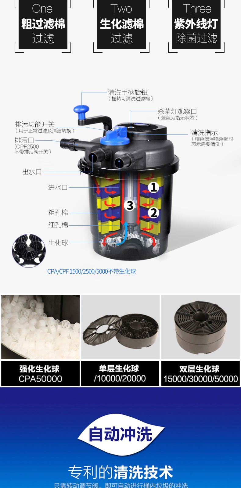 锦鲤鱼池花园别墅水池过滤器净水器生化过滤桶压力式过滤桶生态过滤