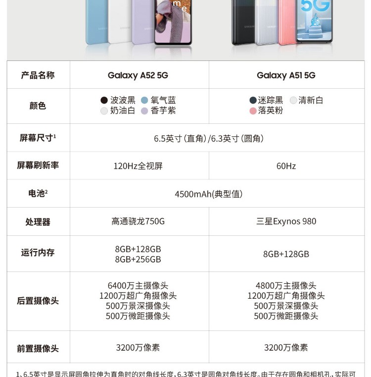 三星(samsung) 三星 a52 5g手机 (sm-a5260)全网通 波波黑 8gb 128gb