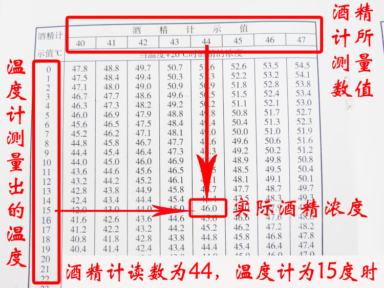 酒精度数换算表图图片