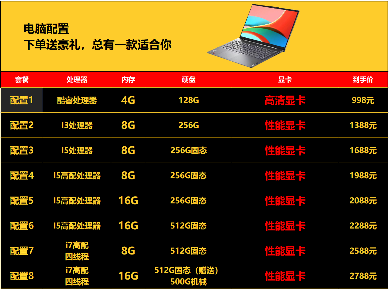 惠普(hp)笔记本电脑i5/i7高配轻薄便携大学生用游戏本商务女生酷睿