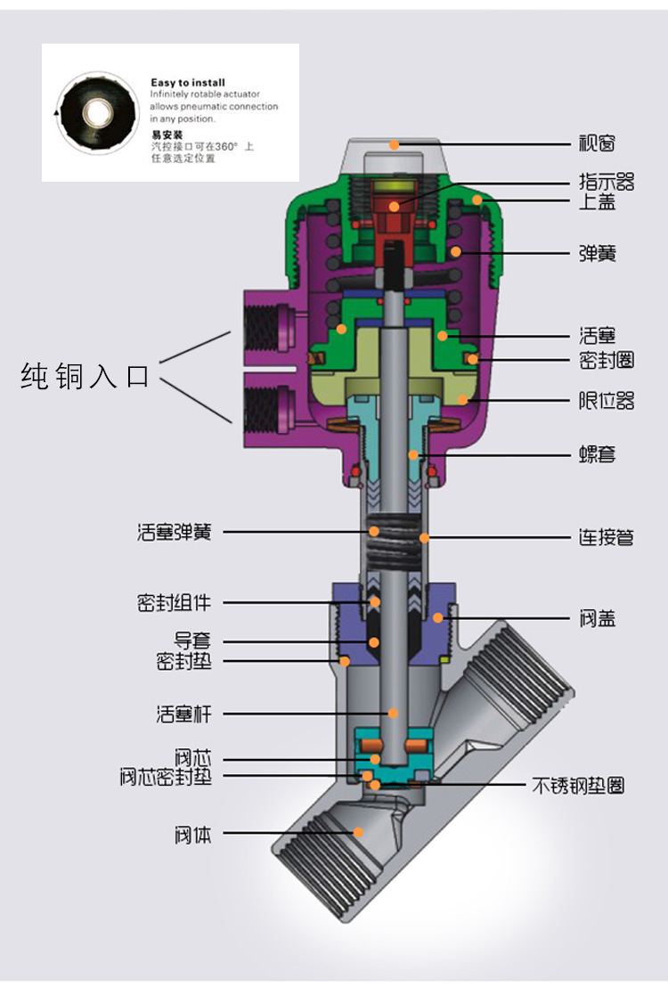 y型阀工作原理图片